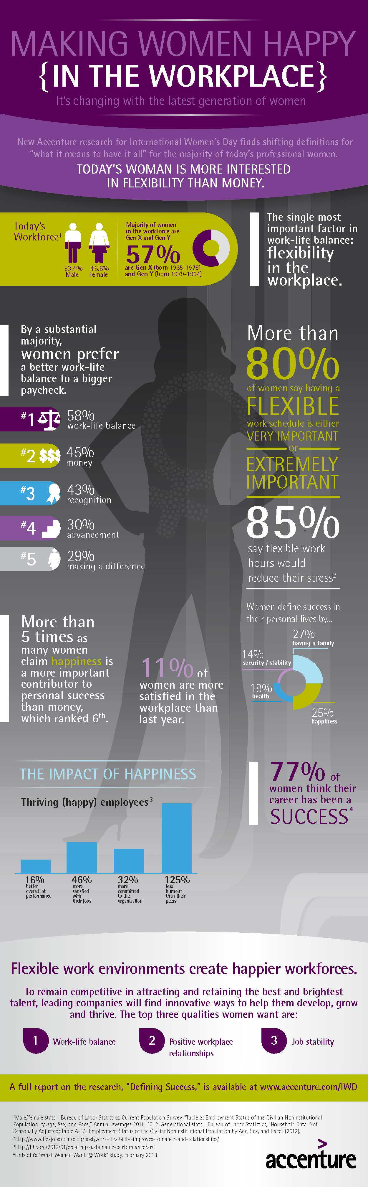 IWD 2013 Accenture Infographic