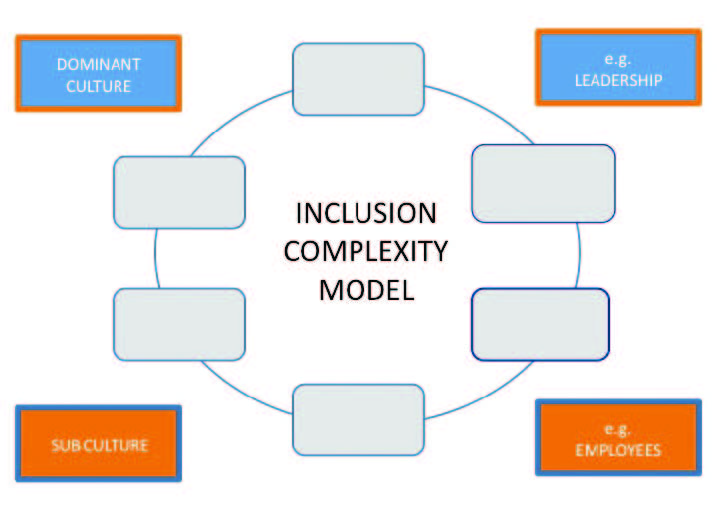 InclusionComplexityModel
